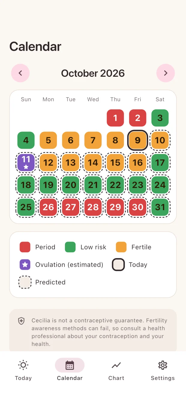 Cecilia monthly calendar with labeled period, fertile, and estimated ovulation days