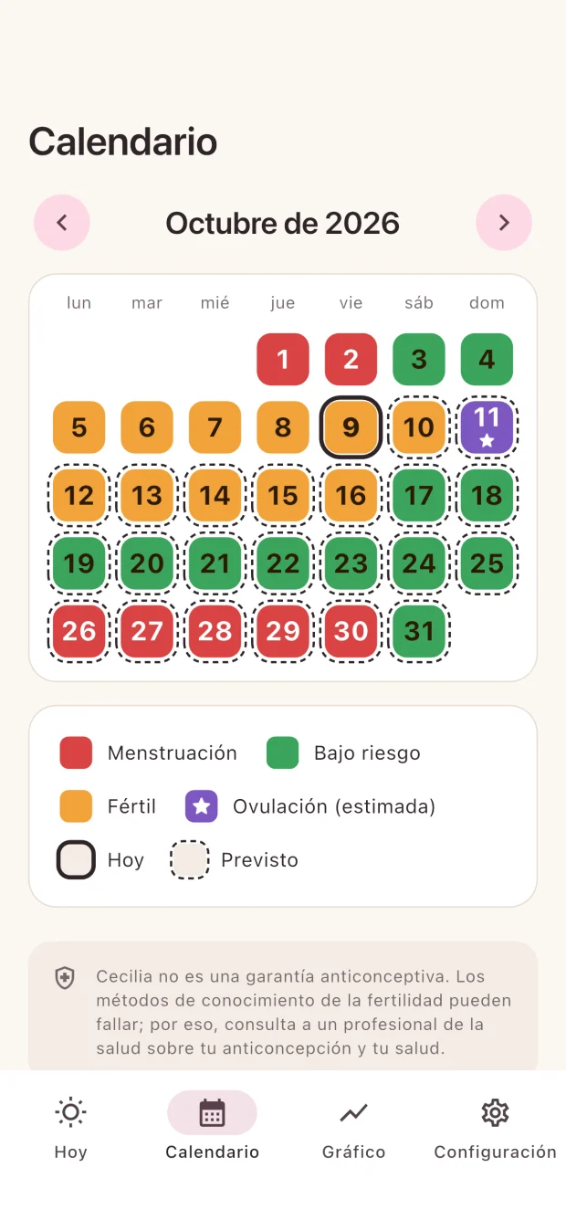 Calendario mensual de Cecilia con días de período, días fértiles y ovulación estimada